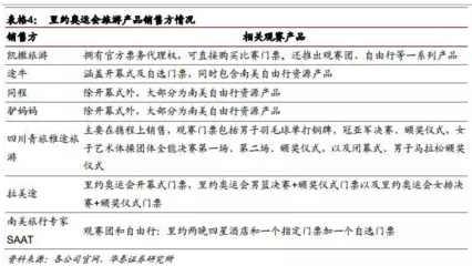 體旅融合正當(dāng)時 資源+社交構(gòu)筑票務(wù)代理服務(wù)新護(hù)城河