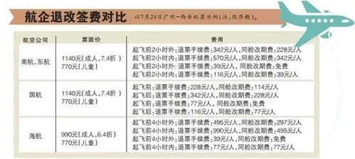 民航新規(guī)助力旅客權(quán)益升級 特價機(jī)票退改簽即將實現(xiàn)