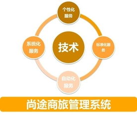一個思維，兩個趨勢 做好中國商旅管理服務(wù)與游戲開發(fā)的融合發(fā)展