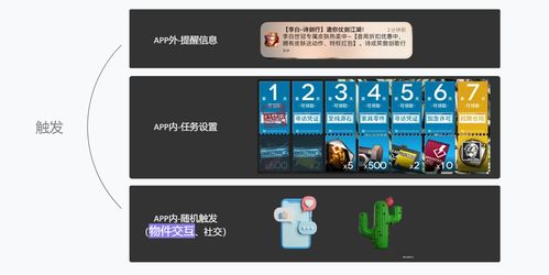 教育產(chǎn)品的游戲化設計 網(wǎng)絡與信息安全軟件開發(fā)的理論篇
