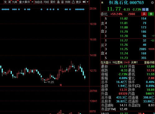 A股又一化工品漲價來襲，績優(yōu)概念名單搶先看——網(wǎng)絡與信息安全軟件開發(fā)板塊分析