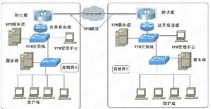 全程圖解 交換機與路由器在網(wǎng)絡與信息安全軟件開發(fā)中的關鍵應用