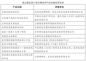 第五屆十佳文博技術(shù)產(chǎn)品及服務(wù)推介活動(dòng)終評(píng)結(jié)果揭曉
