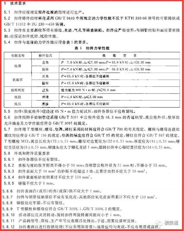 多起腳手架坍塌案例表明，這樣的扣件堅(jiān)決不能用